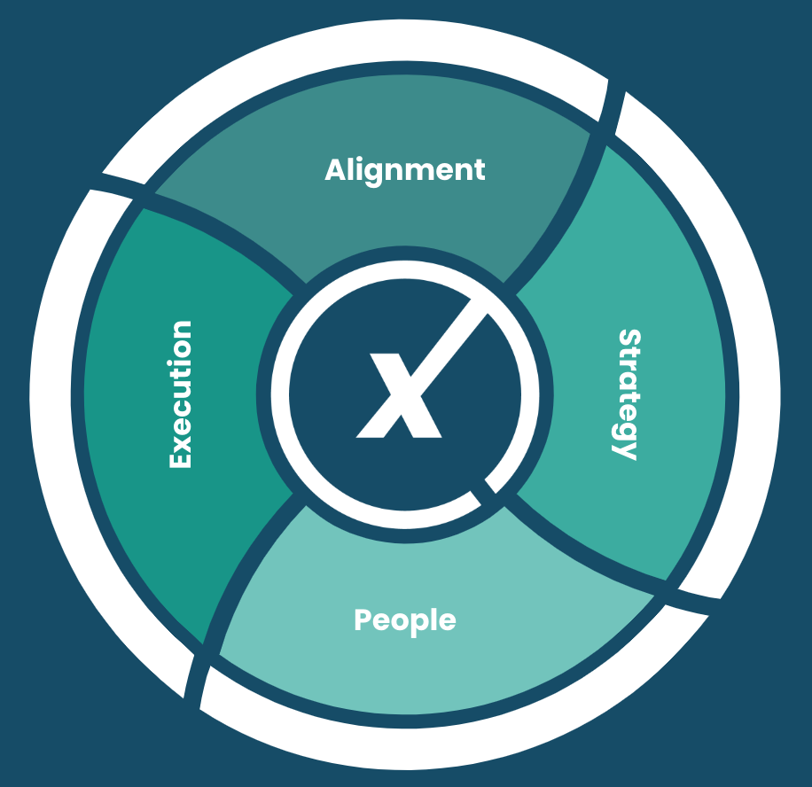 Infinite CXO - Business Transformation