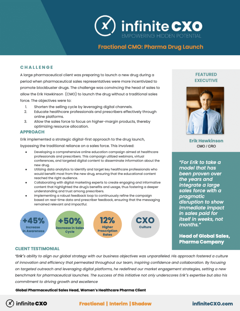 Fractional CMO: Pharma Drug Launch